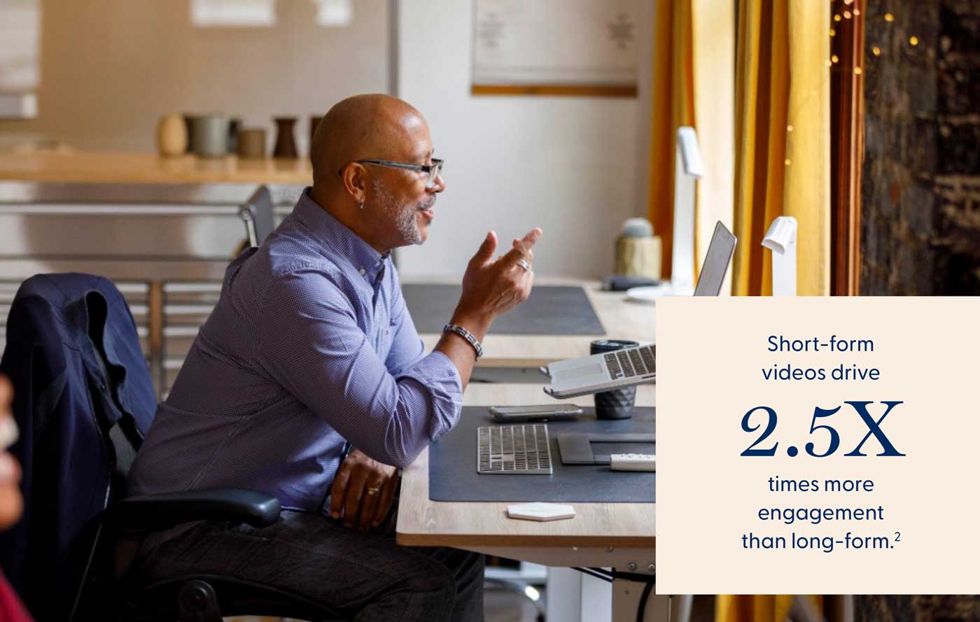 short form videos drive 2.5x times more engagement than long form.